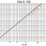 Pressure drop curve